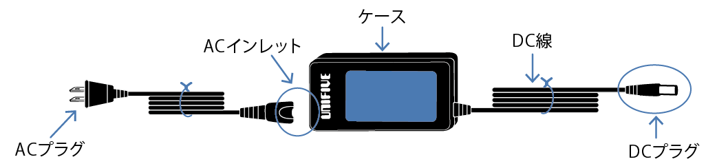 Sobre os nomes das partes do adaptador AC tipo desktop (tipo com entrada)