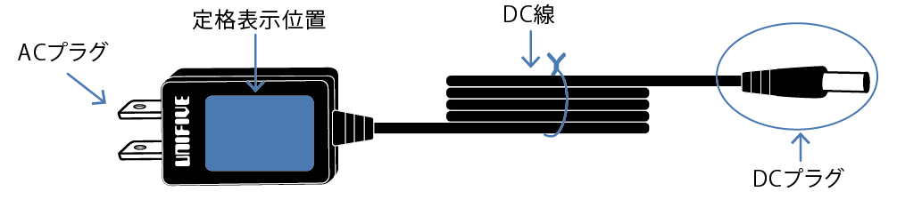 Sobre os nomes das partes do adaptador AC tipo wall mount