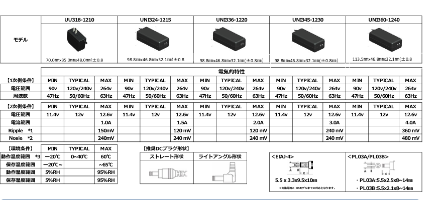 IoTネットワーク機器推奨モデル（温度拡張品）製品スペックシート