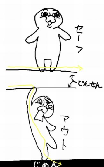 감전에 대한 설명 일러스트