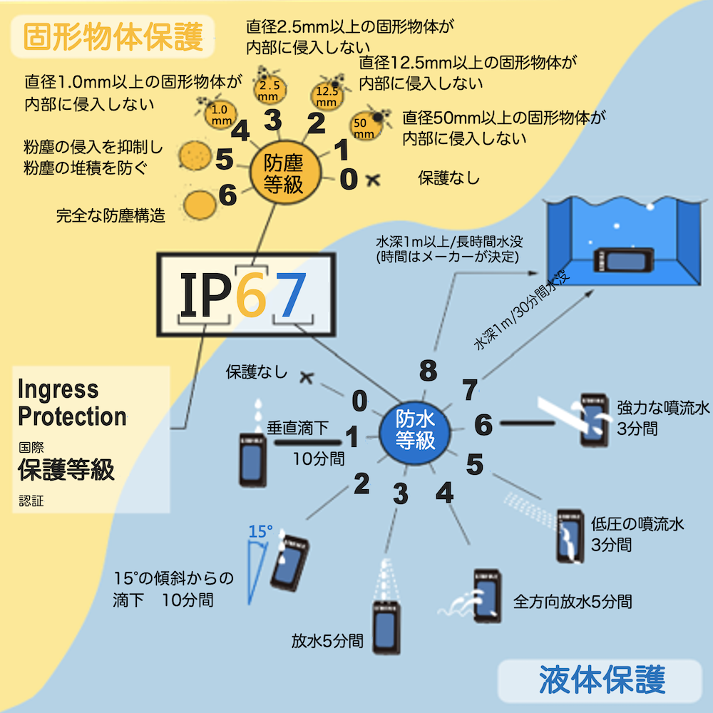 出荷国への各国安全規格の申請・取得の手順の図