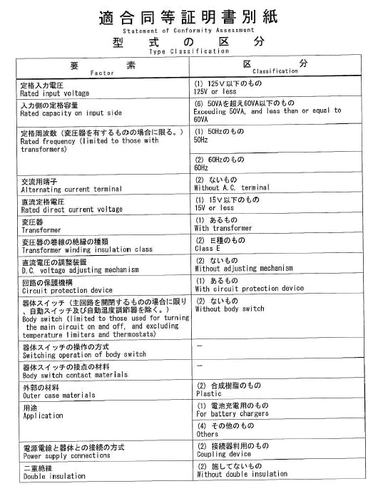 適合同等証明書 型式の区分について | 【ユニファイブ】ACアダプター