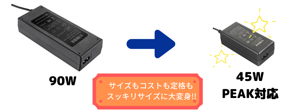 피크 부하 대응 AC 어댑터 사진