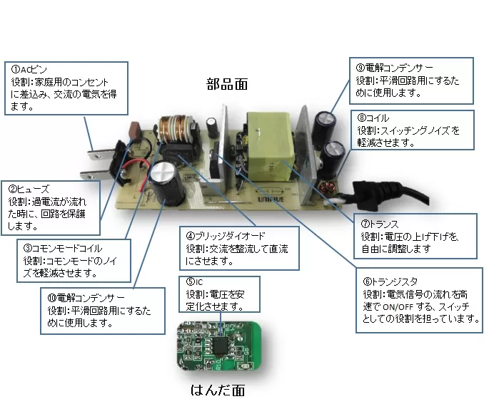 Acアダプターの仕組みとは ユニファイブ Acアダプター スイッチング電源メーカー