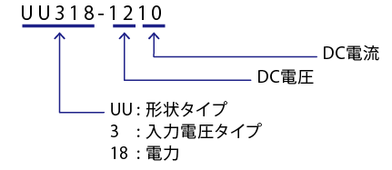 製品シリーズ名が10-12桁にて表記されるモデル