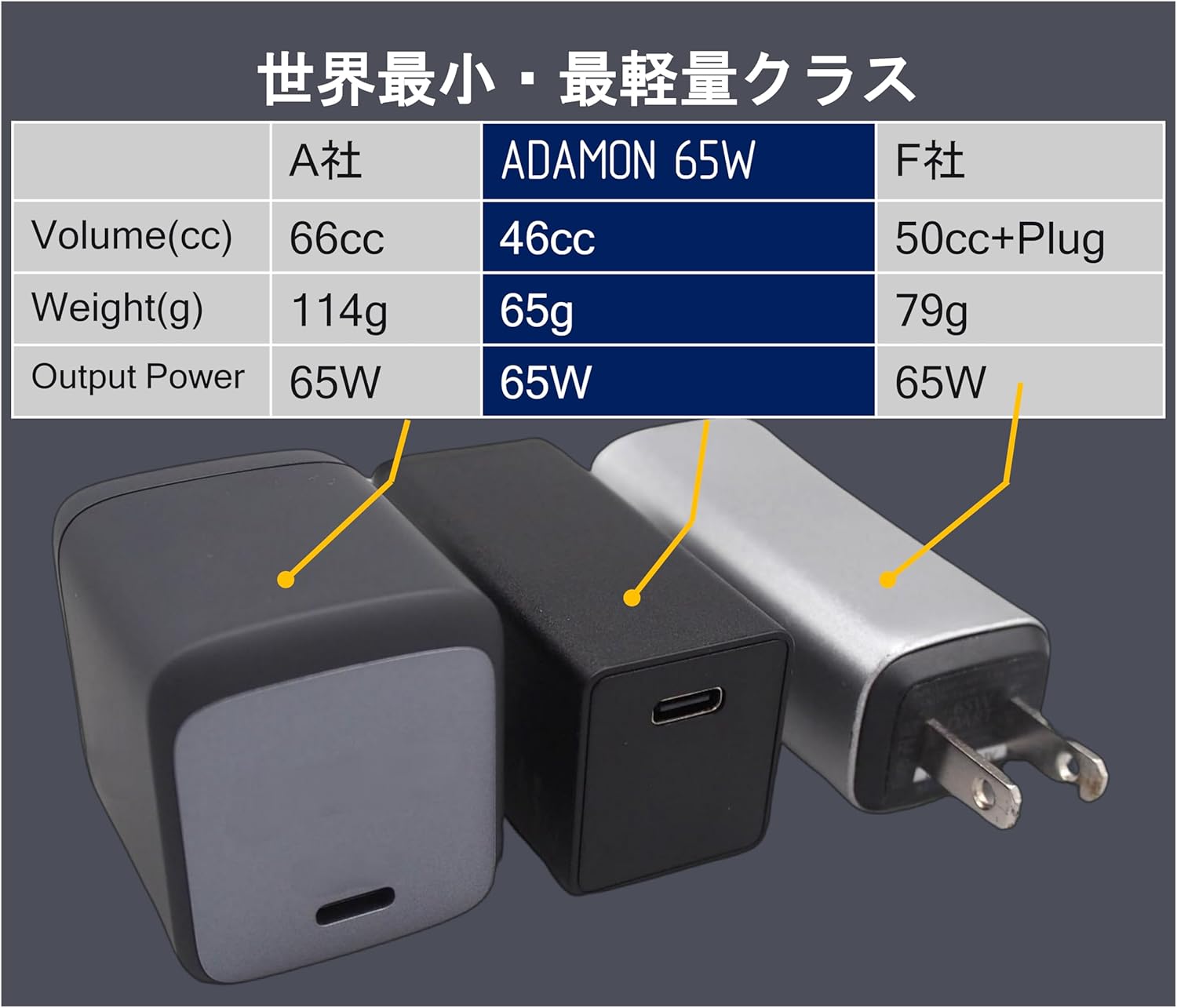 ADAMON 65W Gen2 製品イメージ