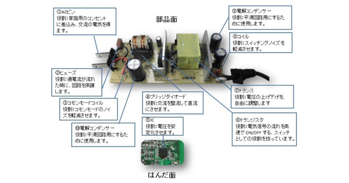 Acアダプターの仕組みとは ユニファイブ Acアダプター スイッチング電源メーカー