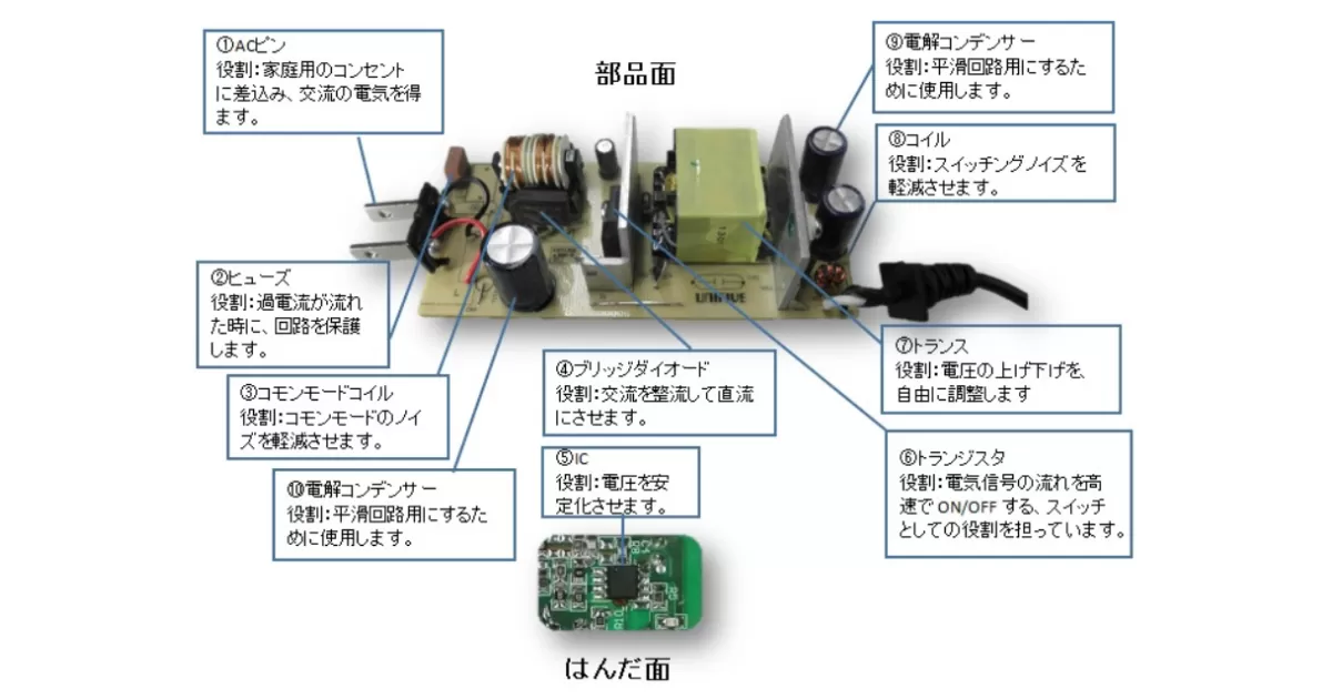 Acアダプターの仕組みとは ユニファイブ Acアダプター スイッチング電源メーカー Acアダプターの仕組みとは ユニファイブ Acアダプター スイッチング電源メーカー